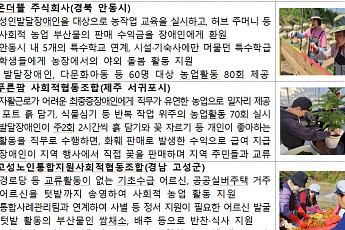 의료 품은 농촌 돌봄…양평서 통합모델 효과 확인