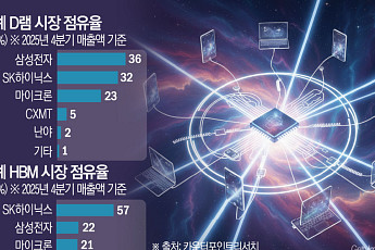 빅테크엔 없는 '삼성의 노조 리스크'…공급망 신뢰 흔들릴 판 [노조의 위험한 특권中]