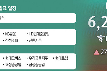 삼바ㆍSK하닉ㆍ현대차 실적 발표 앞둔 코스피…이번 주 주가 향방은?