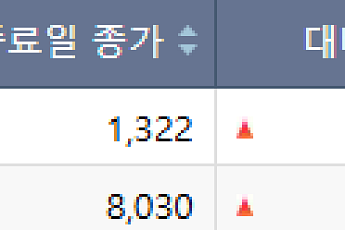 [급등락주 짚어보기] 상폐 극복 삼천리자전거·양자암호 공포에 드림시큐리티 등 '上'