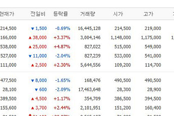 [증시키워드] 실적 시즌, 삼전ㆍSK하닉 중심 업종별 순환매…주성엔지니어링 상한가 동력은?