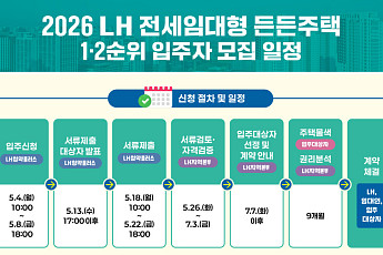 LH, 전세임대형 든든주택 1ㆍ2순위 입주자 모집 공고