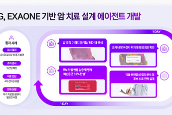 LG, 미국암연구학회서 ‘암 에이전틱 AI’ 연구 성과 공개