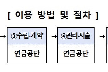 갈취·학대 막는다⋯치매환자 재산 '국민연금'이 관리