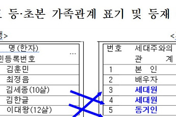 '재혼가정' 꼬리표 사라진다⋯등·초본서 '배우자 자녀' 삭제