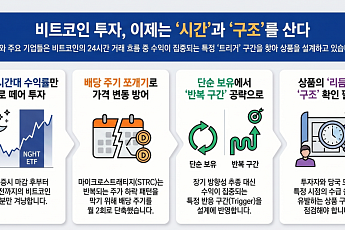 24시간 비트코인도 특정 구간에 돈 몰린다…월가 넘어 한국도 촉각