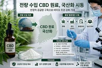 “수입 의존 끝낼까”…전량 수입 CBD 원료 국산화 시동