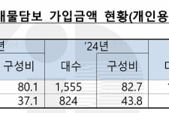 고유가에 車보험 ‘실속형’ 가입 늘었다⋯보장은 키우고 보험료는 낮추고