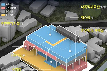 정릉공영차고지, 수영장·체육관 갖춘 복합플랫폼으로 재편