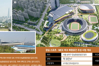 돔구장·컨벤션·호텔이 한 자리에… 잠실운동장 일대 대변신 [서울 복합개발 리포트 ⑭]