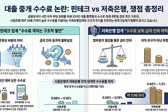 핀테크·저축은행, 대출중개 수수료율 두고 신경전