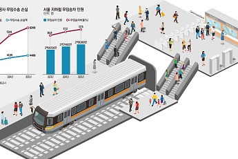 승객 1명 태울때마다 781원 손실…적자 늪에 빠진 '시민의 발' [지하철 20조 적자, 누가 키웠나 ①]