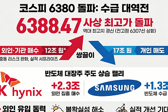 4월 17조 던진 개미·12조 받은 외인·기관…'수급 대역전'이 빚은 코스피 '사상 최고치 경신'