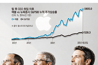 팀 쿡 15년 시대 마침표…플랫폼 제국 키웠으나 혁신은 정체 [애플 리더십 대전환 ①]