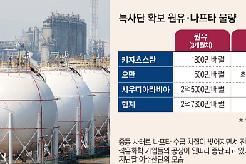 “이번주 분수령” 나프타 수급 보릿고개 넘는 석화업계