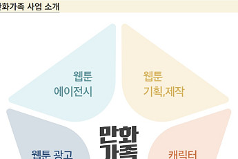 CJ ENM 스튜디오스, 550억에 산 ‘만화가족’ 4년 만에 자본금 5000만원 별도법인 분할 왜?