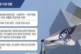 '초과이익 늪' 빠진 삼성·SK⋯'노조 전유물' 넘어 '사회환원’ 필요성 대두 [노조의 위험한 특권下]