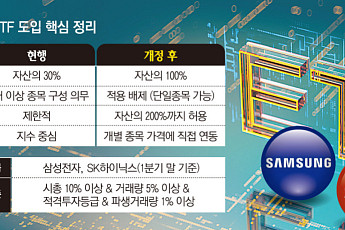 내달 삼성전자·SK하이닉스 2배 레버리지 ETF 나온다