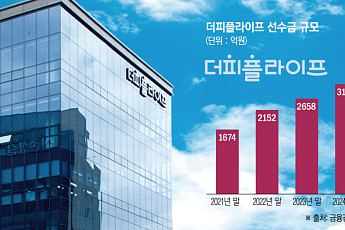 50만 고객 기반 앞세운 더피플라이프 M&A '초읽기'…3파전 압축