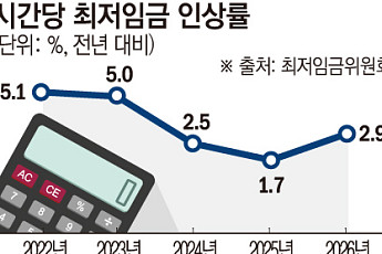 배달기사도 최저임금 적용?⋯핵심 쟁점은 [내년 최저임금 논의 시작]