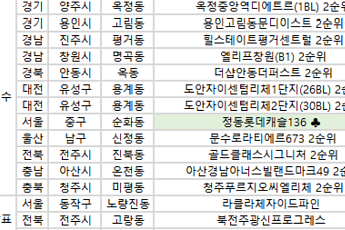 [오늘의 청약 일정] ‘라클라체자이드파인’ 당첨자 발표 등