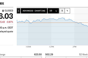 유럽증시, 美·이란 2차 협상 개최 불확실성 이어지며 하락세…스톡스600 0.87%↓