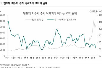 하나증권 “반도체 낙수효과, 6월까지 로테이션 기회…중소형·소외주 주목”