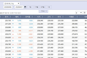 중동 긴장에 밀린 국제 금값…국내 금시세는?