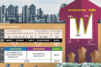 대출 막히자 ‘폰깡·고의 연체’…중간층, 금융 밖으로 밀려난다