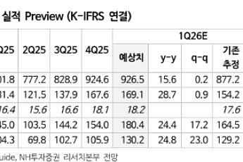 NH투자증권 