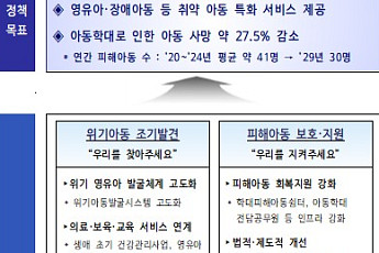 정부, 병원 안 간 영유아 5.8만명 전수조사⋯'자녀 살해' 처벌 강화