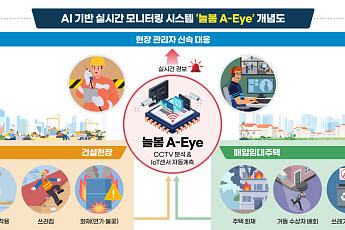 “안전모 미착용도 즉시 감지”⋯LH, AI 관제 시스템 도입