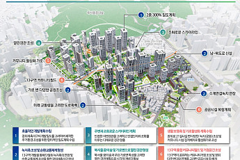 장위13-1·2구역 신통기획 확정⋯'장위 재정비' 마지막 퍼즐 맞췄다