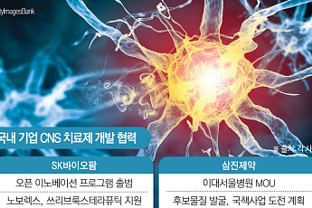 ‘유망 후보 찾아라’…K-제약바이오, 중추신경계 신약개발 협력 강화
