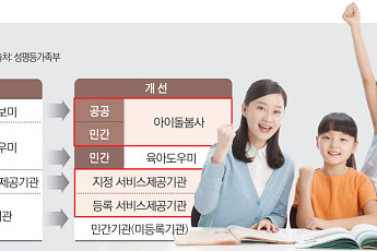 “아이돌봄 국가자격, 전문성·신뢰도 높인다”…돌봄비용 상승 우려도