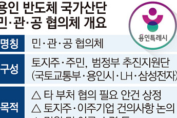 [단독] 컨트롤타워 ‘민관공 협의체’…정쟁에 5개월째 '올스톱' [정치에 갇힌 용인 반도체산단]