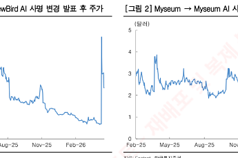 한국투자증권 “AI 사명 변경 랠리, 닷컴 데자뷔…옥석 가리기 본격화”