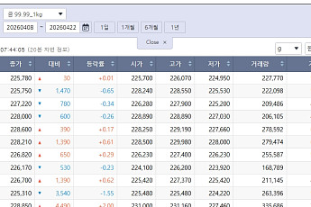 상승 전환 국제 금값…국내 금시세는?