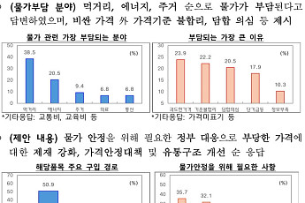 부탄 유류세 10→25% 인하...주거용 건물 관리비 공개 의무화