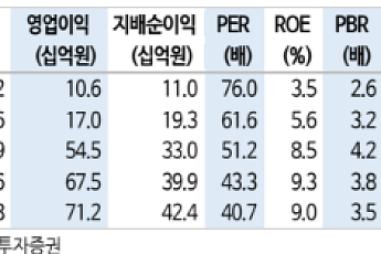 신한투자증권 