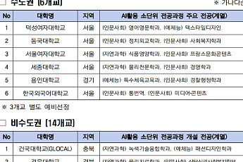 “대학생 AI 필수교육 시대”…20개 대학에 연 3억 지원, 교양·융합과정 도입