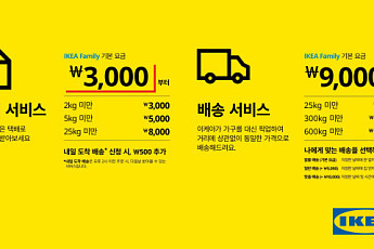 이케아 코리아, 배송 서비스 개편...‘내일 도착 배송’ 도입