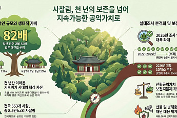 사찰림 8만5000ha 첫 체계화…산림청, 공익가치 보전 틀 깐다