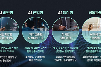 수원특례시, 기초지자체 첫 AI 전담 국 신설…시민·행정·산업 3축 전략 가동