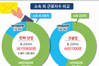 다단계 구조에 인력 유동성까지⋯커지는 ‘교섭 혼선’ 우려 [건설현장 흔드는 노란봉투법②]