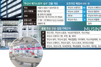 성수에 국내 최대 편집숍 ‘무신사 메가스토어’ 상륙…조만호의 ‘패션 제국’ 정점[가보니]