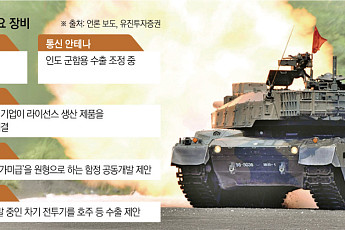 ‘평화헌법’ 벗어던진 日… 글로벌 시장서 K-방산과 ‘진검승부’