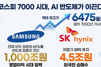 코스피 3거래일 연속 사상 최고치 경신…