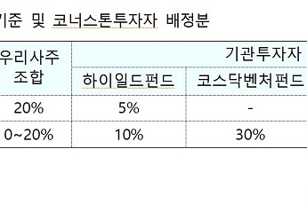 IPO 단타 막는다…코너스톤투자자 제도 국회 통과