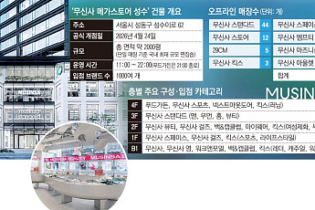 성수에 국내 최대 편집숍 ‘무신사 메가스토어’ 상륙…조만호의 ‘패션 제국’ 정점[가보니]
